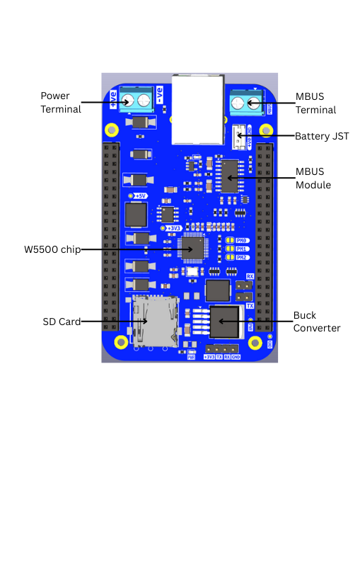 Baseboard Labeled